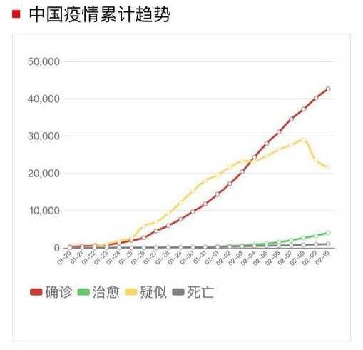 本土新增的确诊连续3天破百,这波疫情的拐点什么时候能到来?