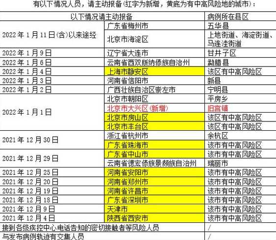 北京延庆区新增两名核酸阳性人员,哪些地方被划定为高风险地区?