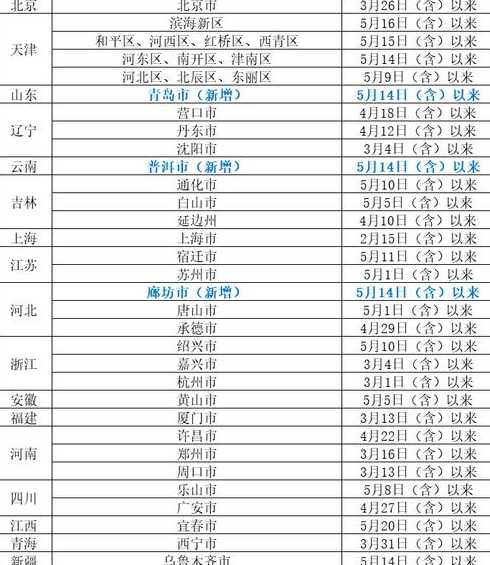 9月29日24时黑龙江多地风险等级调整(9月29日24时黑龙江多地风险等级...