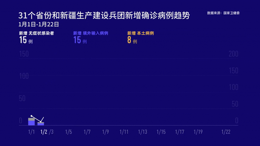 云南现有确诊病例107例,其中有重症患者吗?