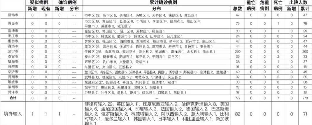 2022年11月20日今日烟台疫情最新情况通报