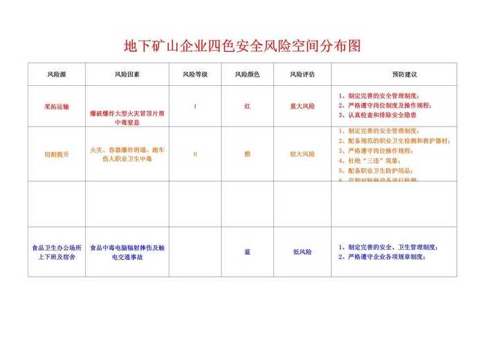 高低风险区域划分