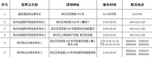 浙江省疫情防控办电话