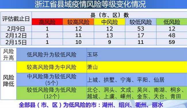 浙江当地的疫情形势如何?当地的疫情处于什么阶段?