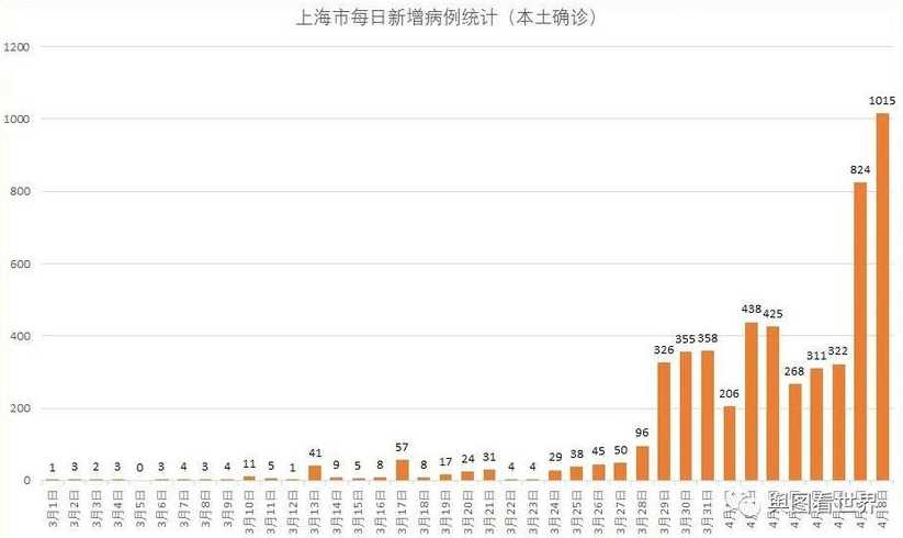 31省区市新增本土确诊51例,这些病例分布在了哪儿?