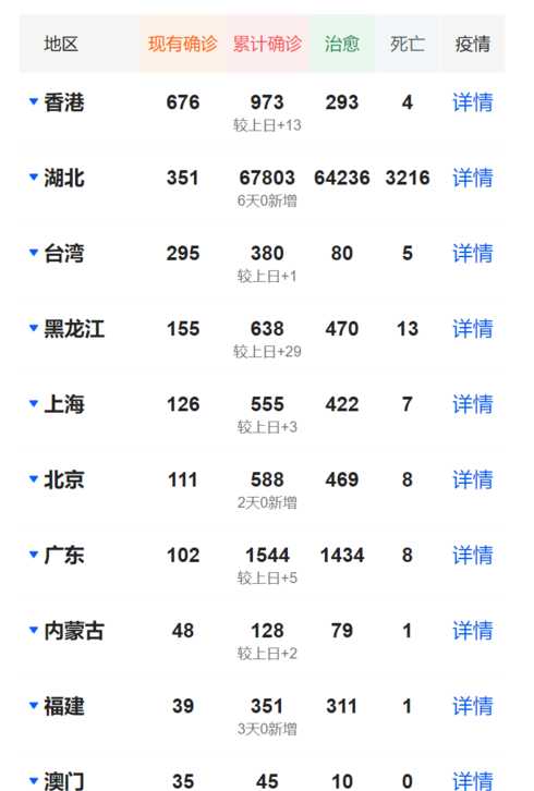 31省新增本土确诊42例,都分布在了哪些省市地区?