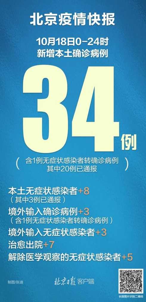 10月7日0时至16时北京新增本土感染者2例(社会面筛查人员1例)