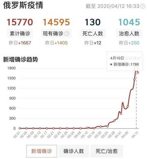 19号天津疫情达到高峰了吗