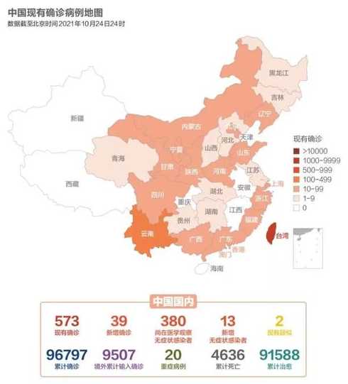 31省份新增75例本土,这些病例涉及到了哪些省份?