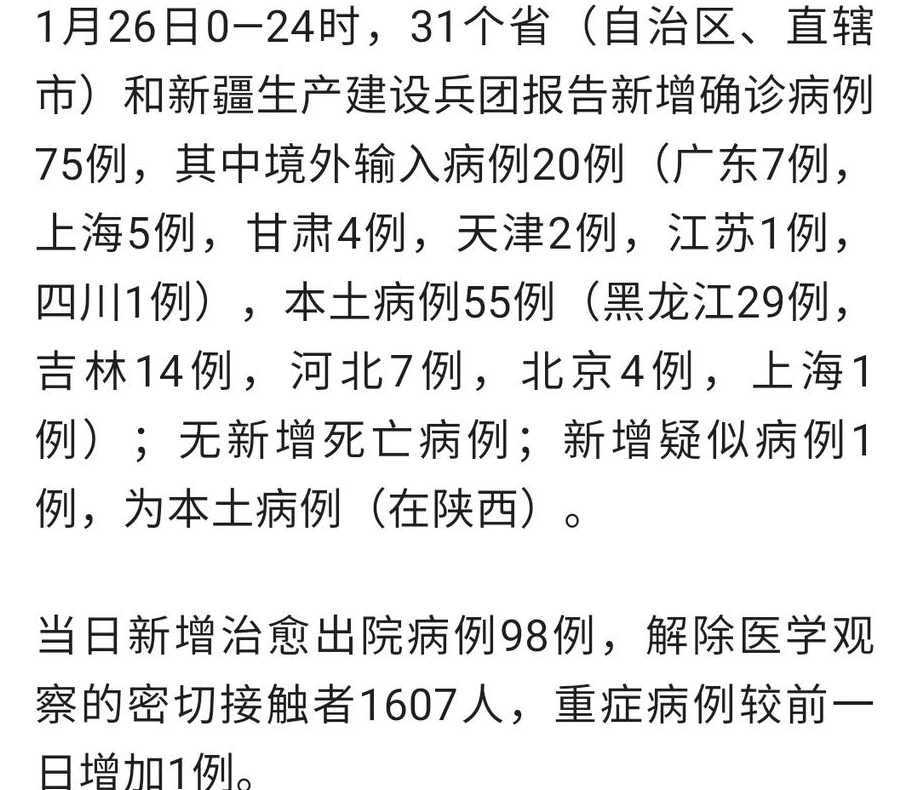 31省份新增75例本土涉河北等5省份