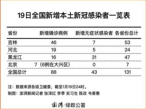 11月13日21-24时宁波市新增2例确诊+6例无症状