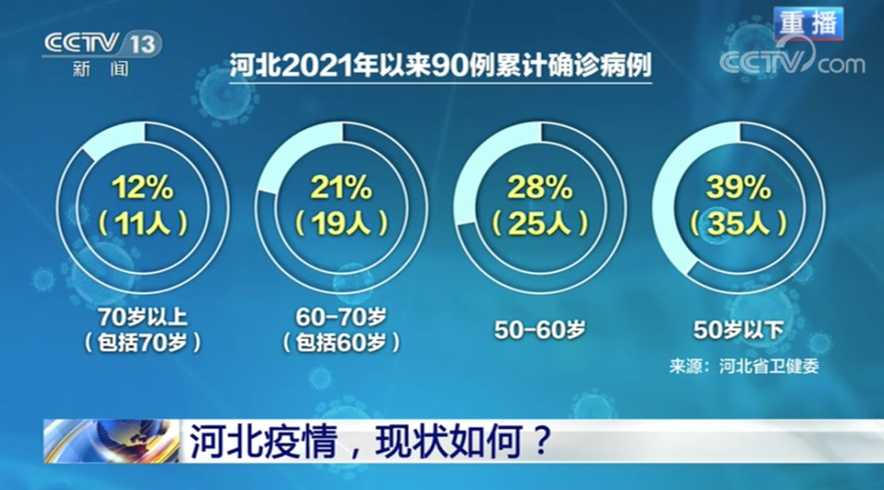 全国本土疫情波及28个省份,本轮疫情呈现出了哪些特点?