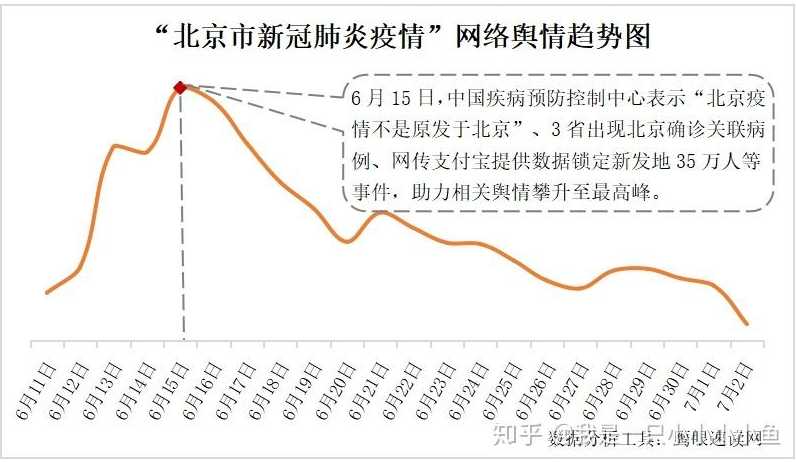 国内疫情怎样