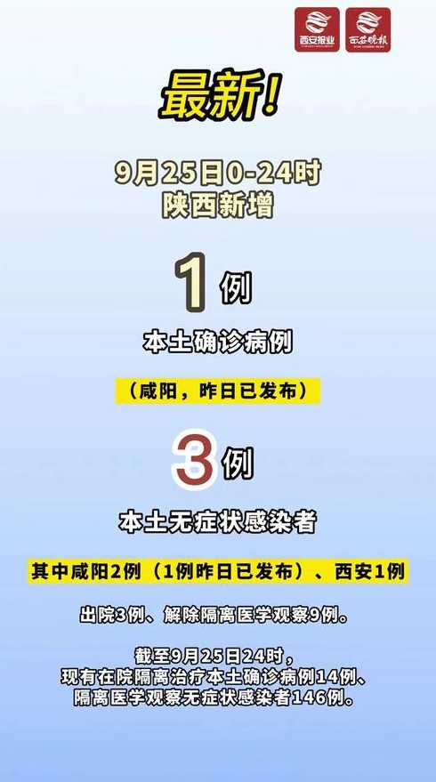 9月30日陕西新增2例本土确诊和3例本土无症状