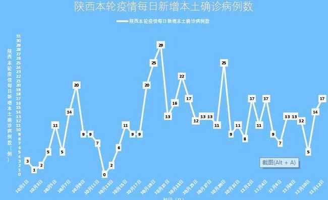 陕西省西安市疫情最新情况有哪些中风险区