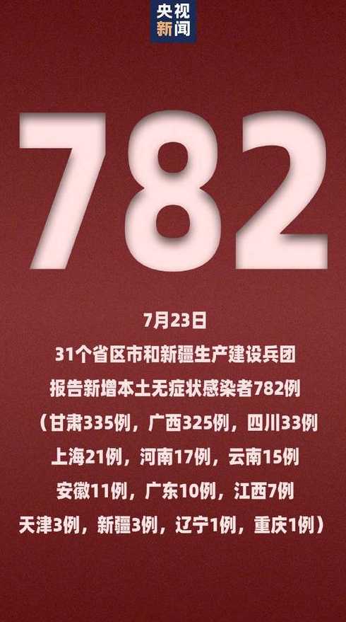 我国31省区市新增本土确诊87例,这些病例分布在了哪些地方?