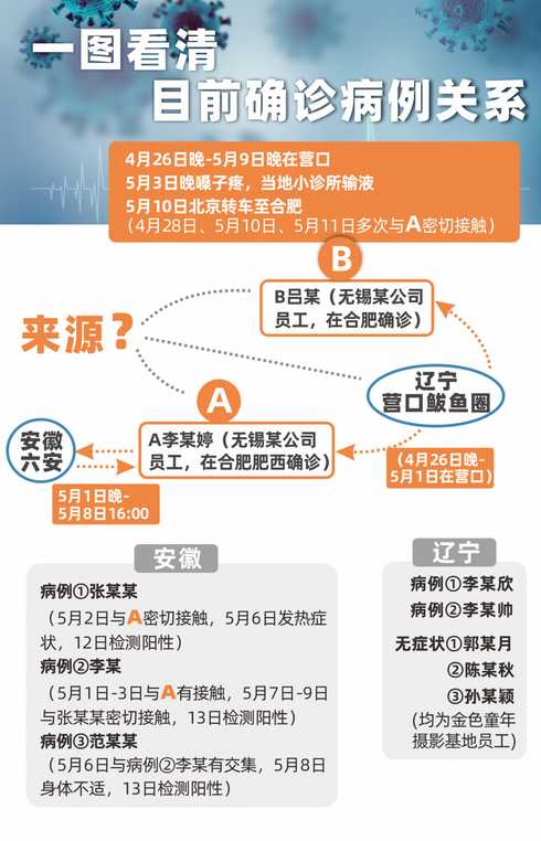 关于沈阳确诊病例曾就诊医院的患者被感染一事,你有何看法?