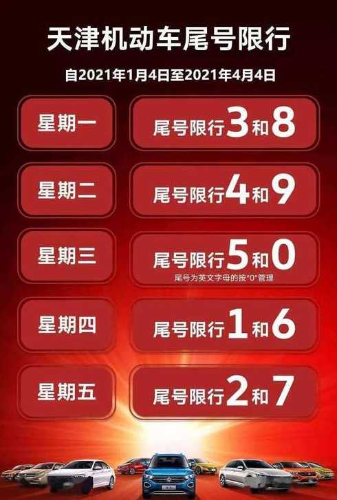 2021车辆限号是怎么规定的?