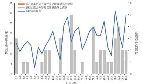 2023年还会有疫情吗?