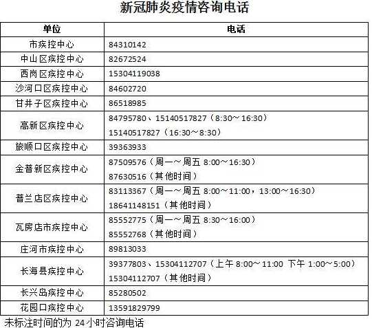 大连疾控中心发布紧急提醒,到底怎么回事?