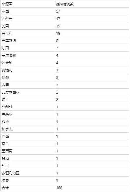 31省区市新增本土确诊1例在哪里?