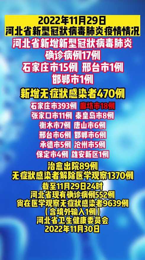 河北疫情最新通报河北疫情最新通报今天情况衡水市疫情