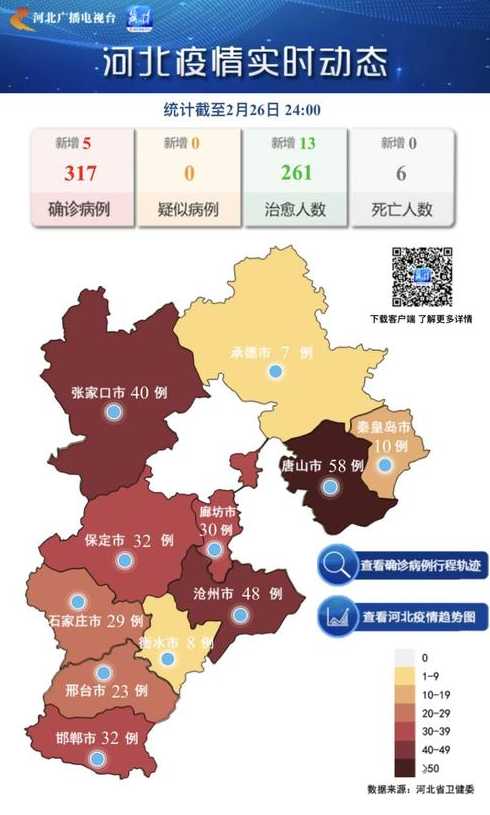 河北省还有疫情吗