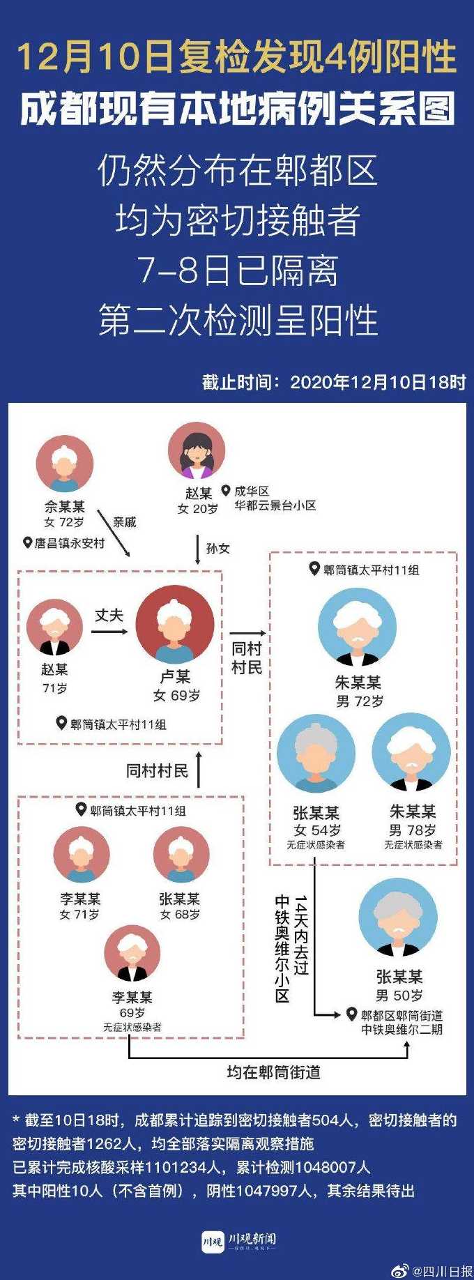 新增确诊和现有确诊的关系