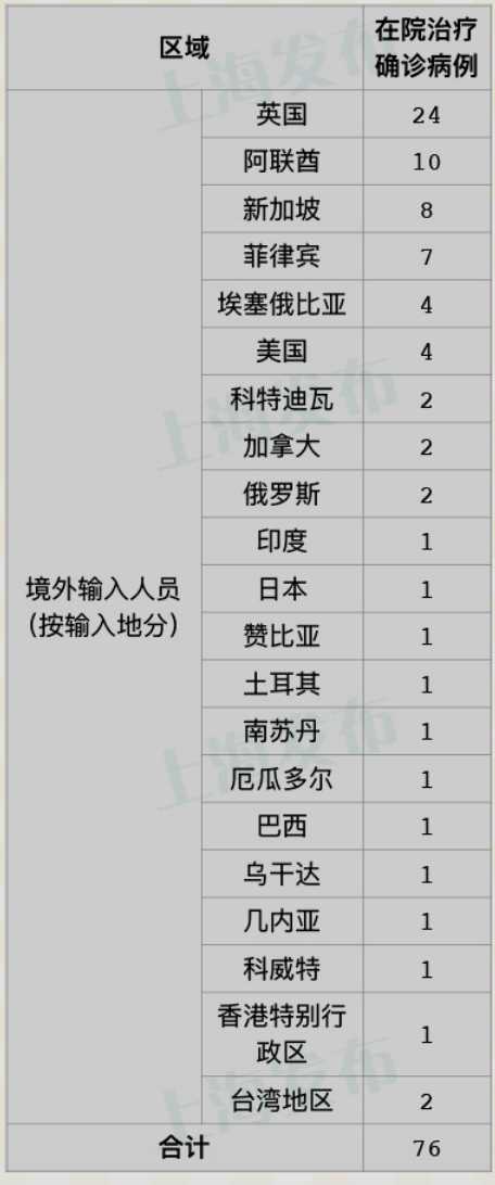 昨日新增确诊病例20例,均为境外输入,为什么不禁止境外来往?