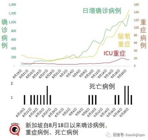 辽宁省新增7例本土确诊病例,他们是轻症还是重症?