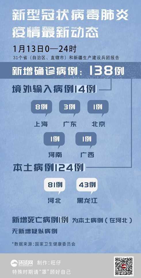 中国31省新增多少例