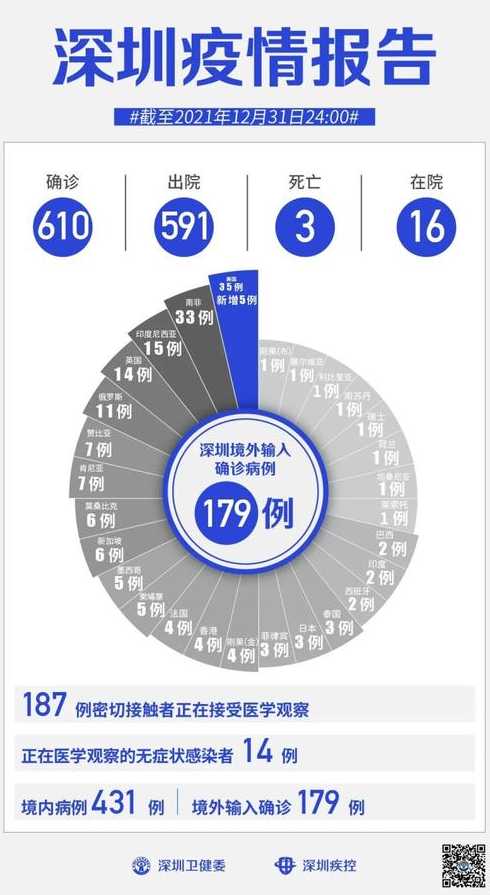 31省新增确诊7例,均为境外输入,如何加强境外输入的防控?