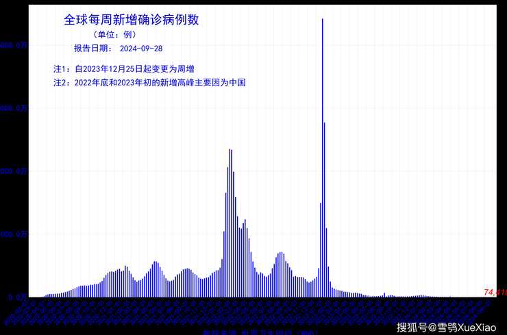 2022年11月28日福建新增确诊病例57例(福建31日新增病例)