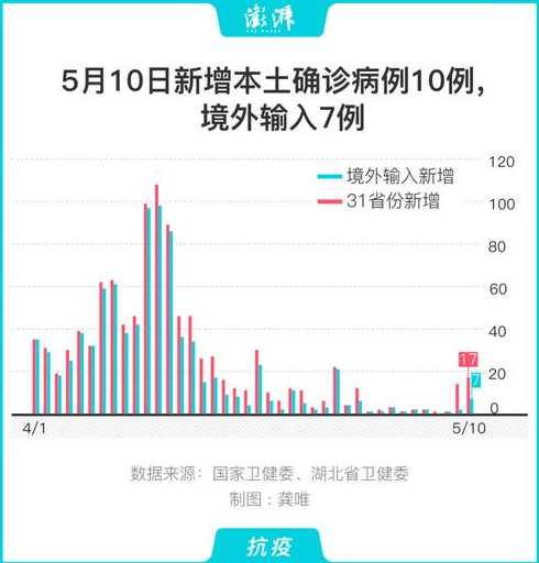 31省新增本土297+944合肥回阜南县高速可以下吗?