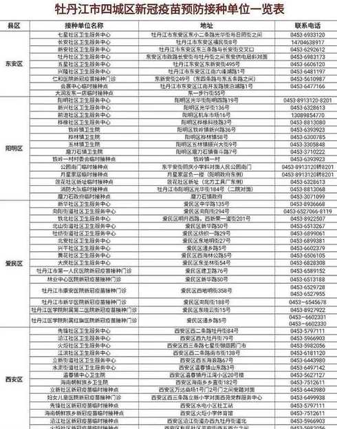 2022黑龙江春节返乡人员最新规定通知