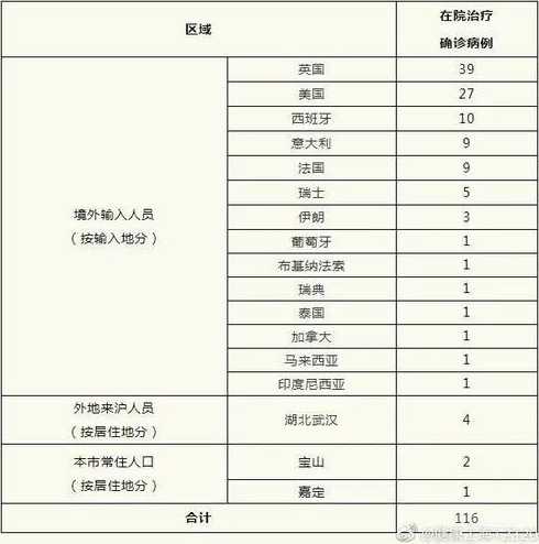 10月1日新增本土确诊116例吉林长白山水湖叫什么名字