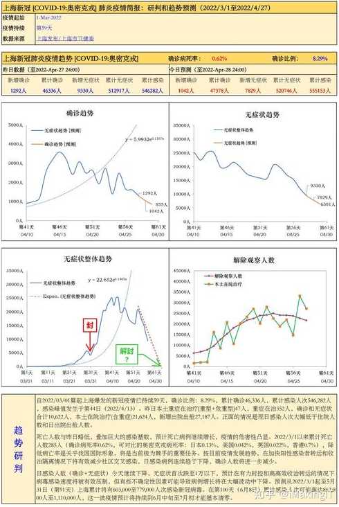 上海疫情爆发时间2022