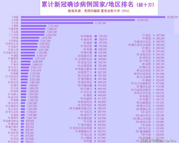 全球的疫情目前是什么情况,哪里最为严重?