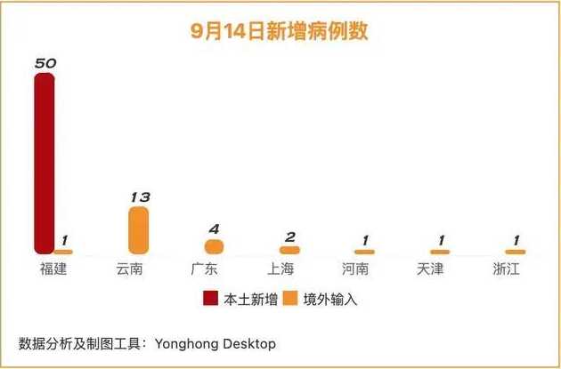 福建省疫情严重吗