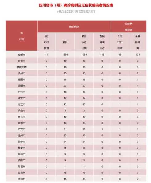 11月23日0-24时成都市新增本土感染者537例