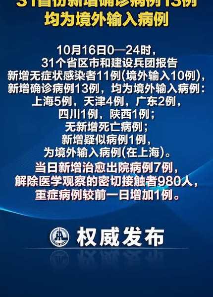 31省新增确诊13例,患者都是境外输入案例吗?