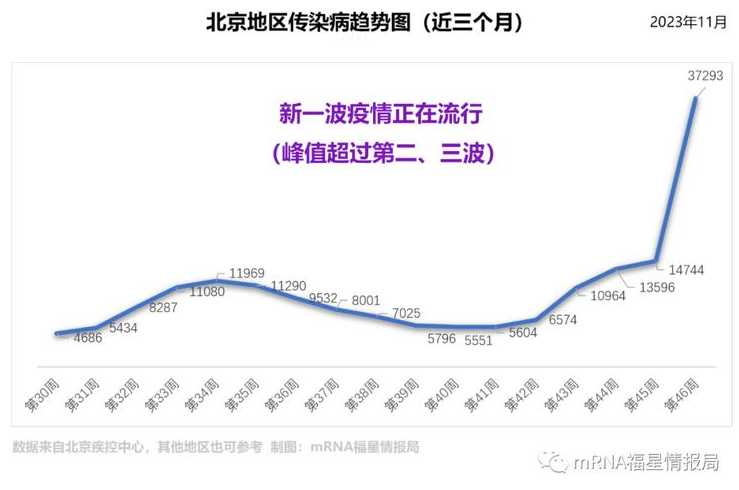 北京新增感染者活动轨迹公布!