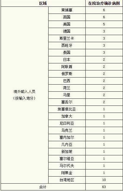 上海最新疫情消息:昨日新增本土1+3例新增4个高中风险区