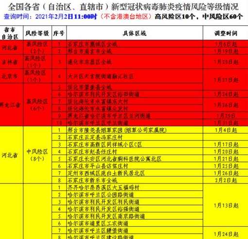 全国疫情什么时候更新