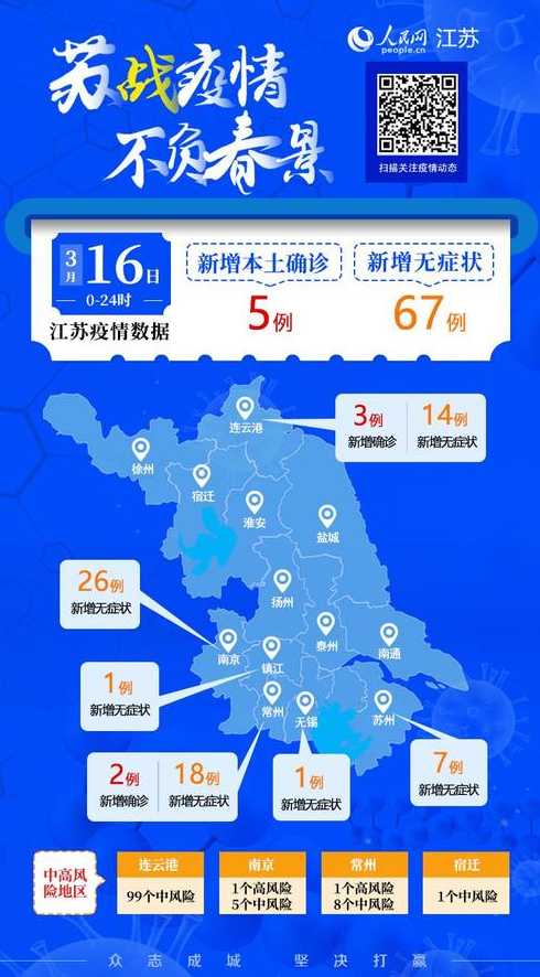 烟台栖霞市今日疫情最新情况烟台栖霞市今日疫情最新情况播报