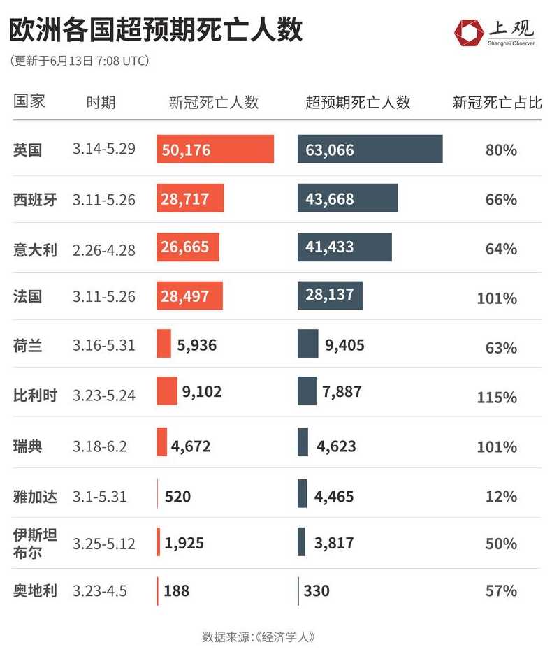 疫情世界人数是多少?