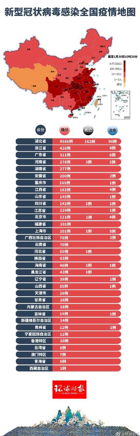 全国多少个省有疫情