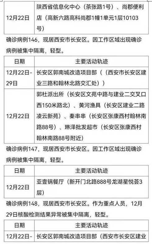 31省新增确诊22例,分布在哪些地区?