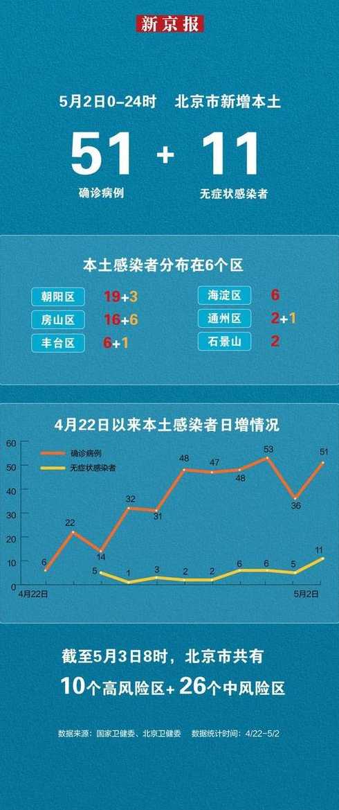 31省份新增51例本土,这些病例涉及到了哪些地方?