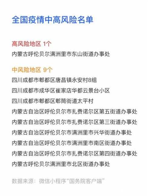 全国疫情最新中高风险地区名单全国疫情最新中高风险地区名单图片